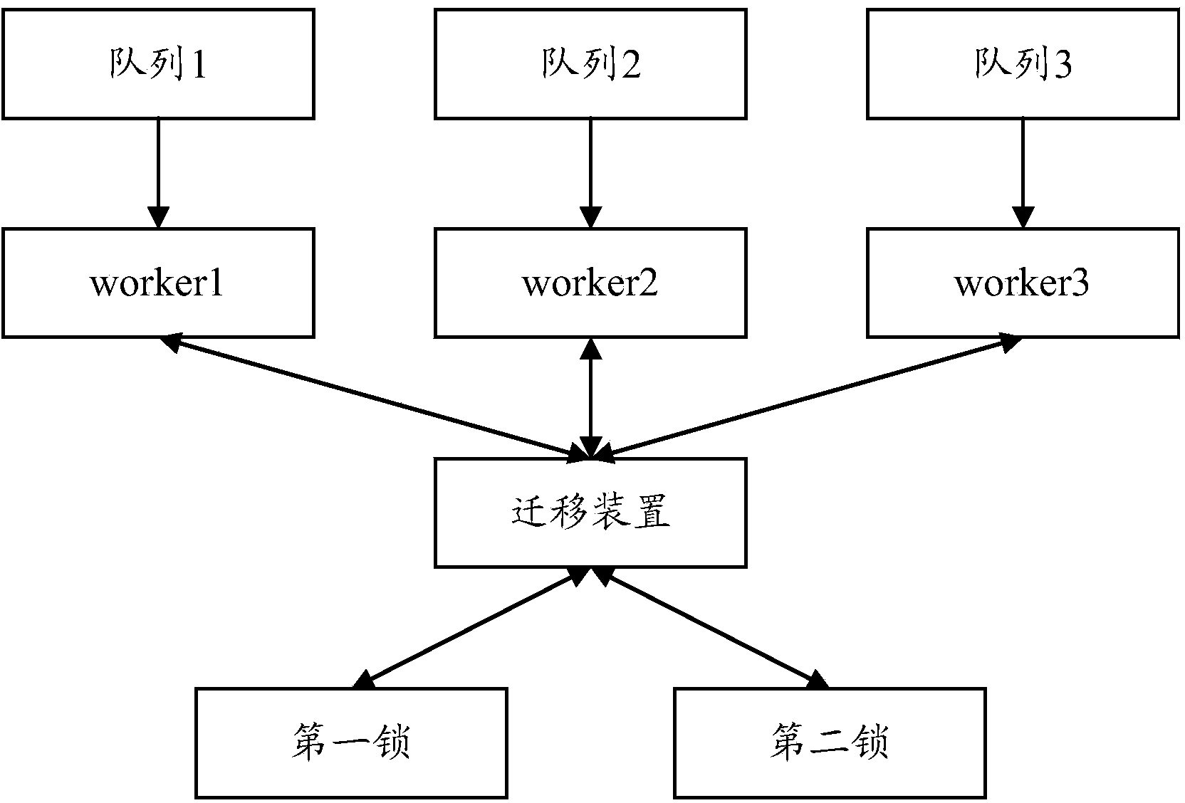 Lock migration method and device