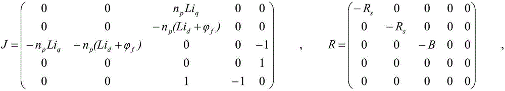 Current passive control method for dual-inertia permanent magnet synchronous motor