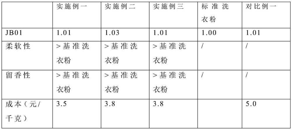 Bentonite inorganic gel for washing powder and preparation method thereof