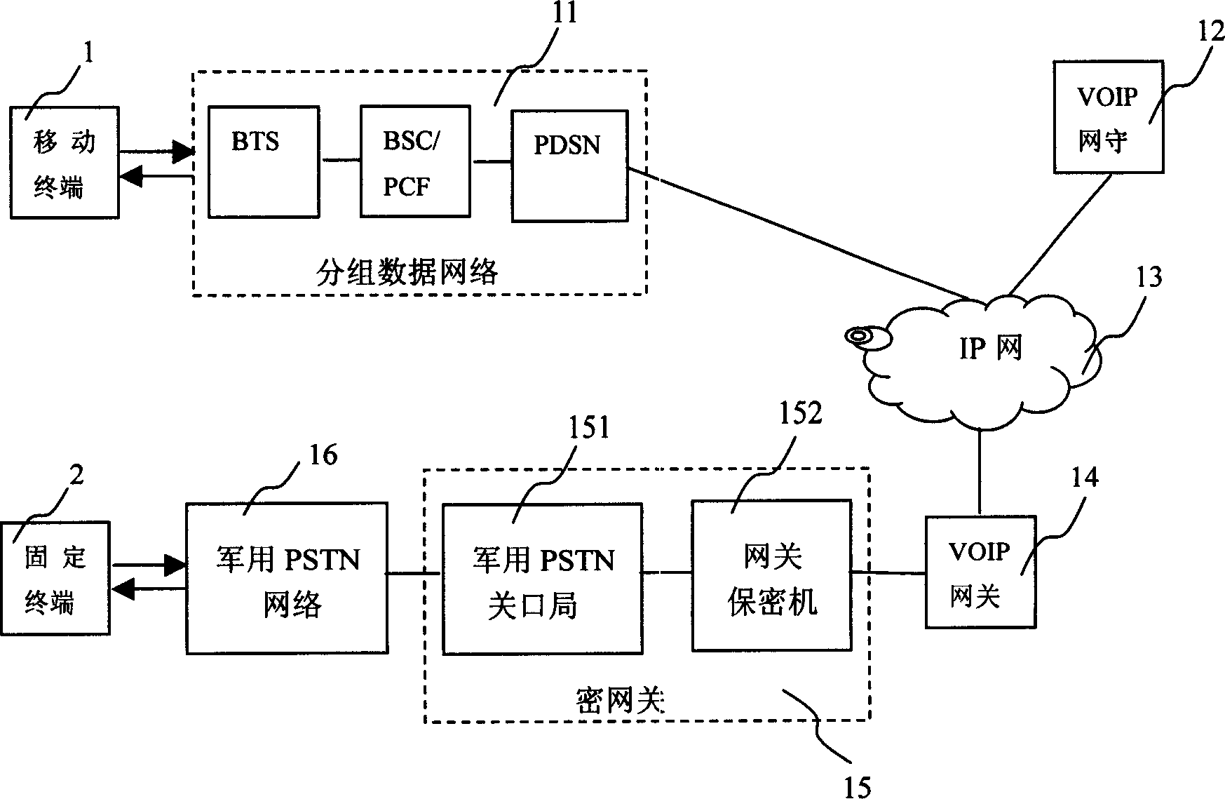 System and method for realizing encrypted communication in mobile communication system