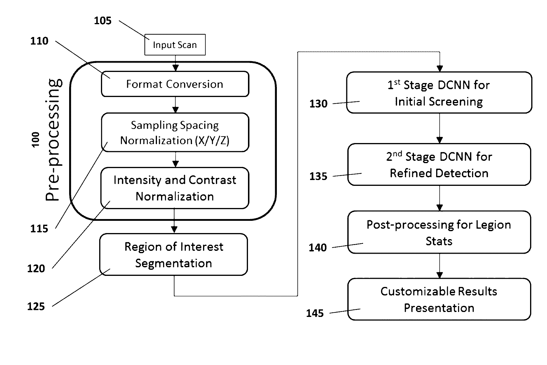 Computer-aided diagnosis system for medical images using deep convolutional neural networks