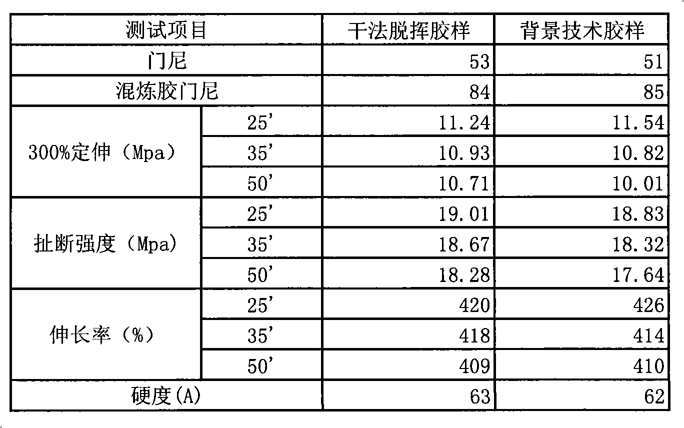 Method for removing volatilization ingredients of synthetic rubber