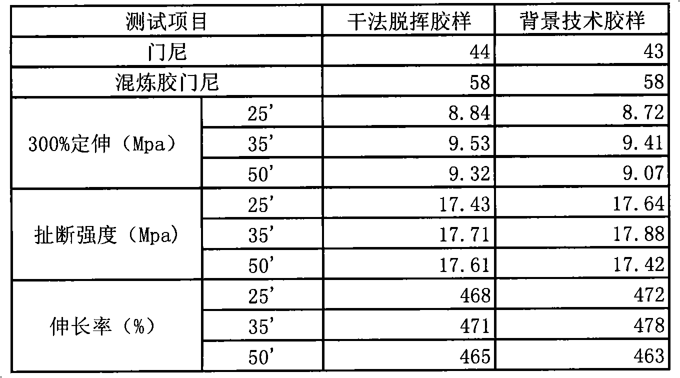 Method for removing volatilization ingredients of synthetic rubber