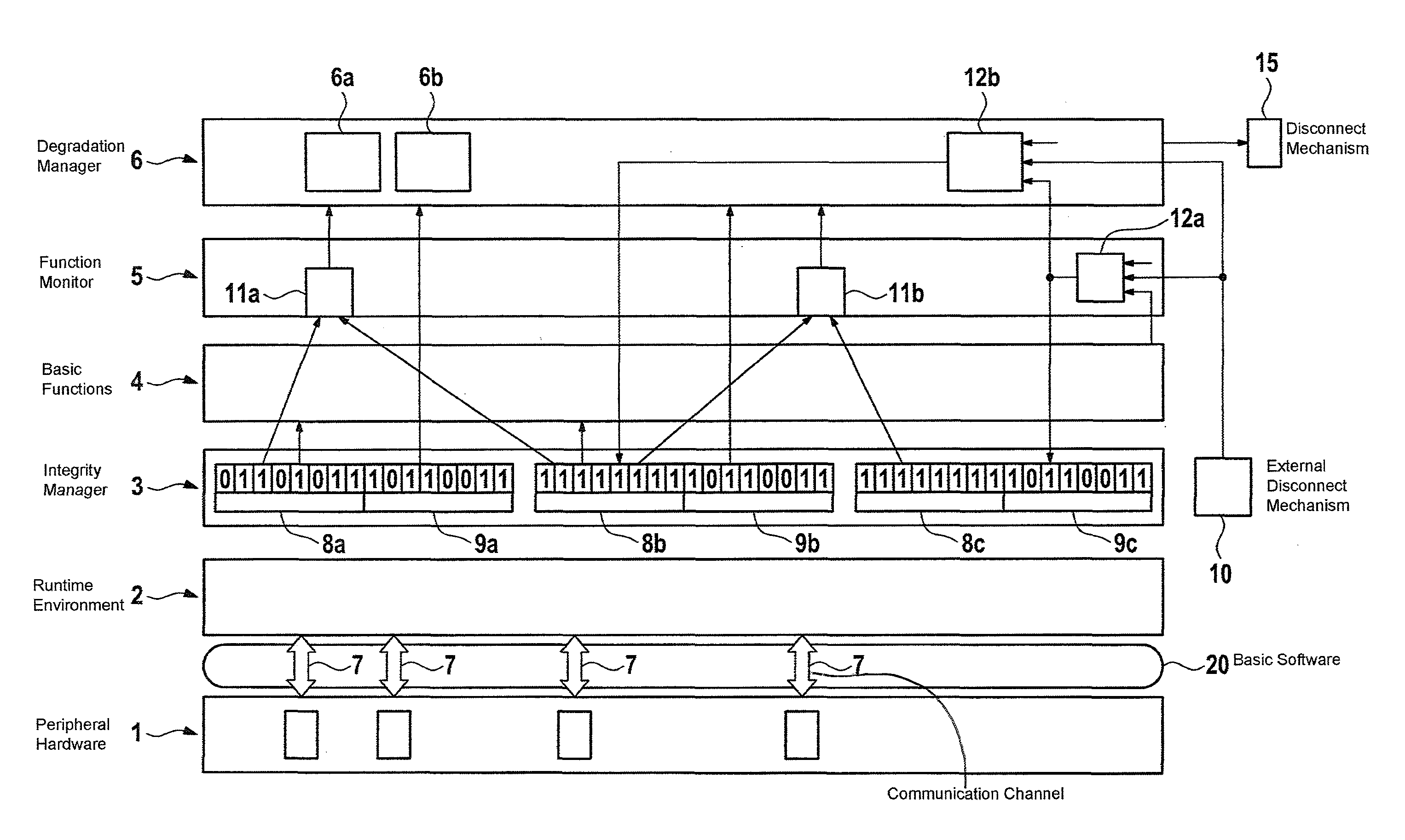 Method and system for analyzing integrity of encrypted data in electronic control system for motor vehicle