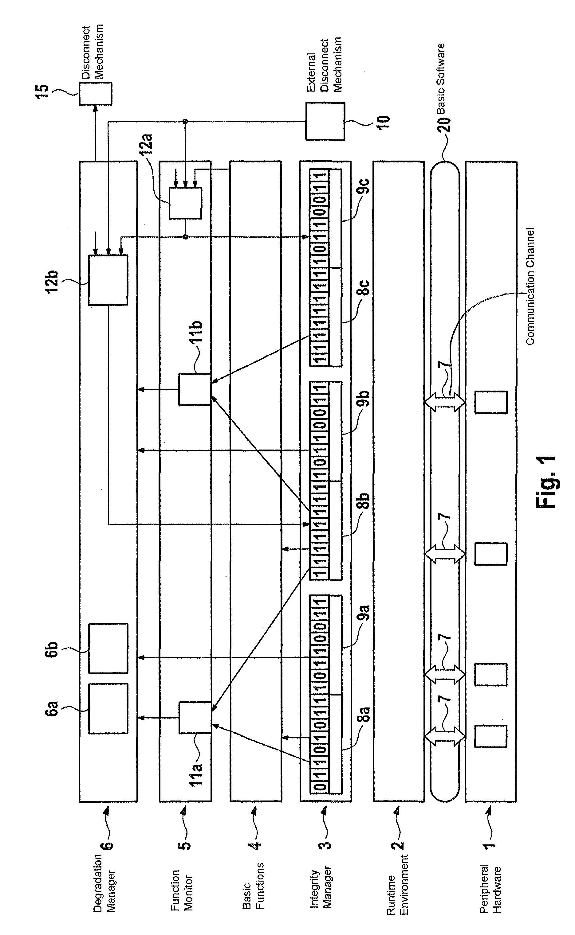 Method and system for analyzing integrity of encrypted data in electronic control system for motor vehicle