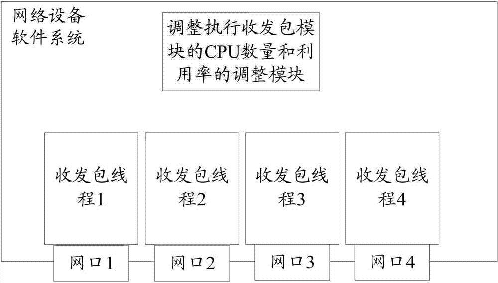 Energy-saving management implementation method and device and network equipment