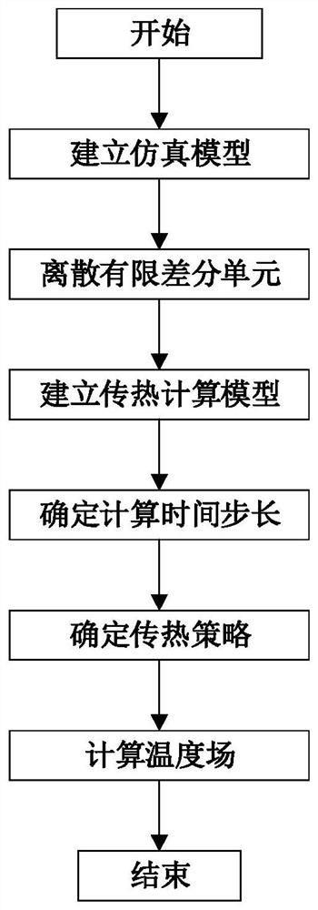 A Numerical Simulation Method of Temperature Field in SLM Forming Process