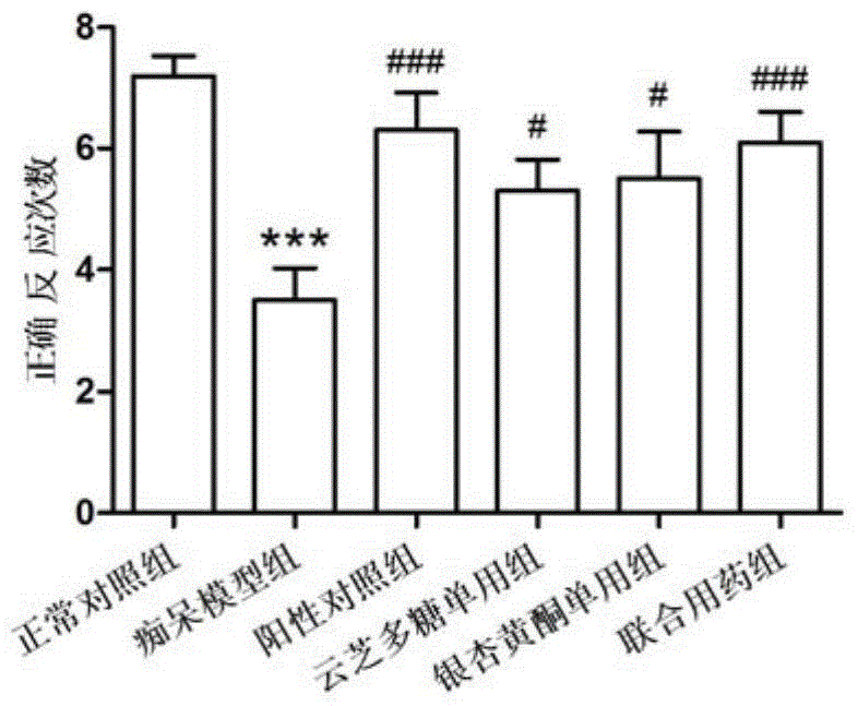 Composition for enhancing memory and its application