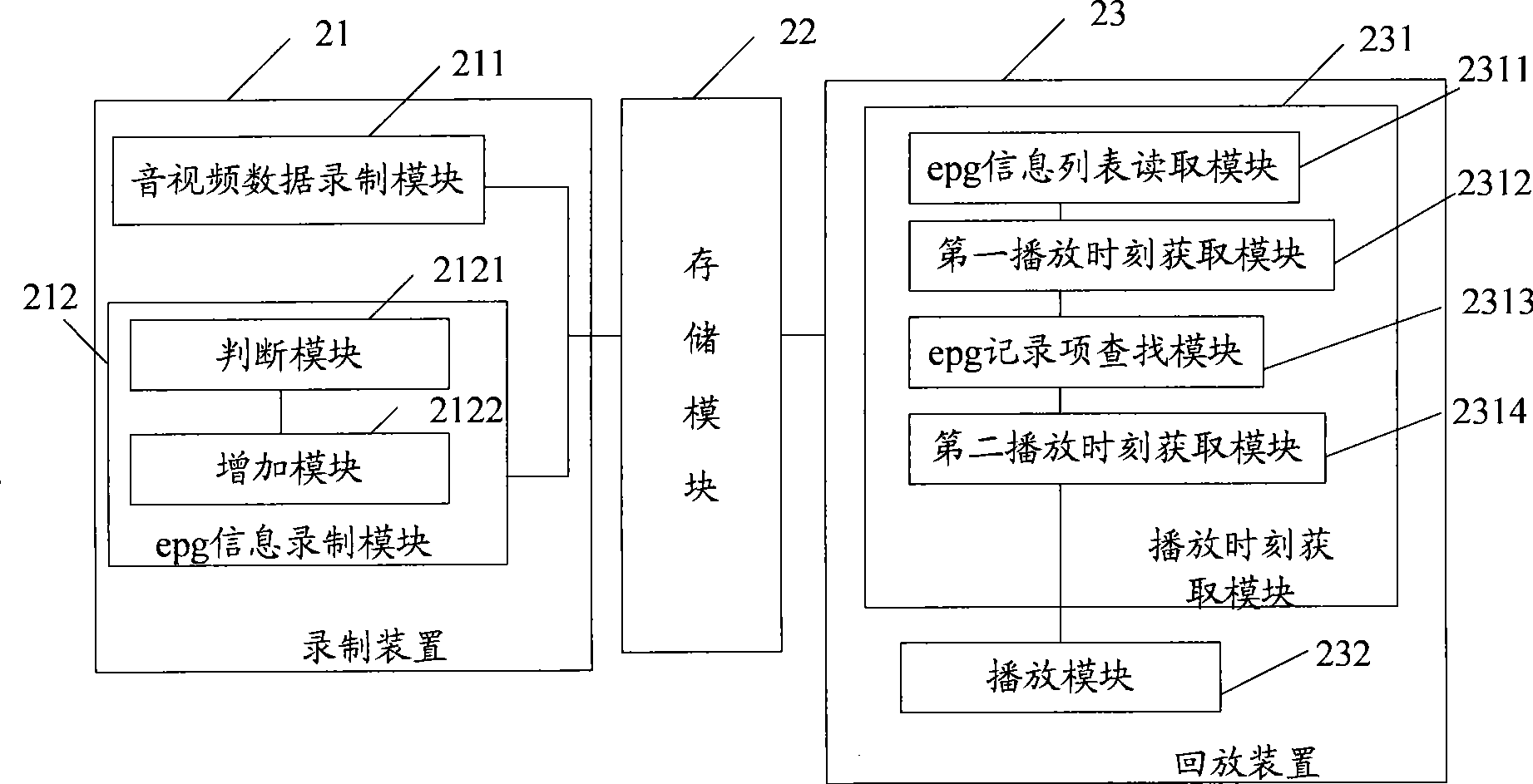 Audio, video data recording and replaying method and system for digital television