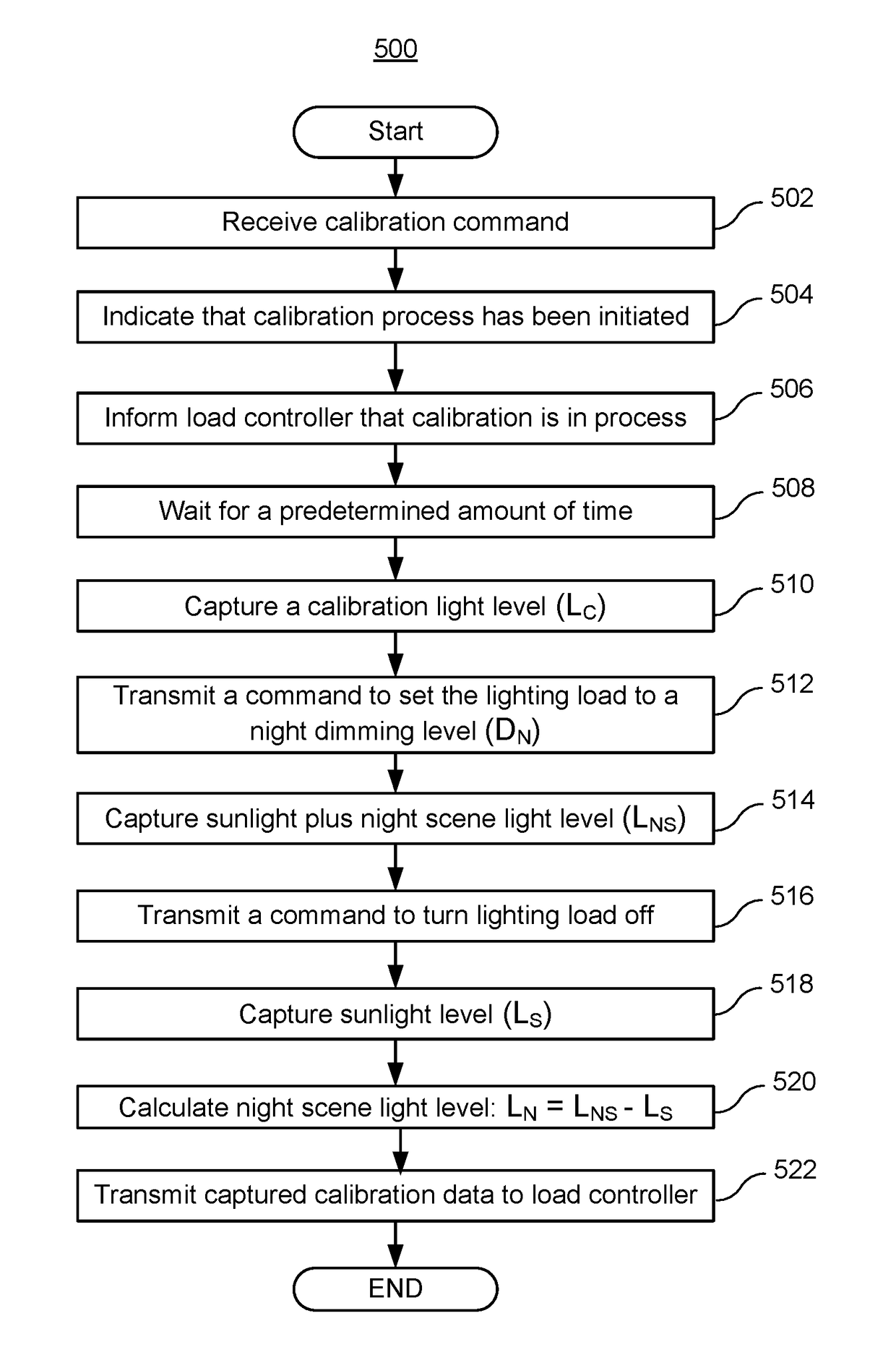 Light sensor calibration system and method