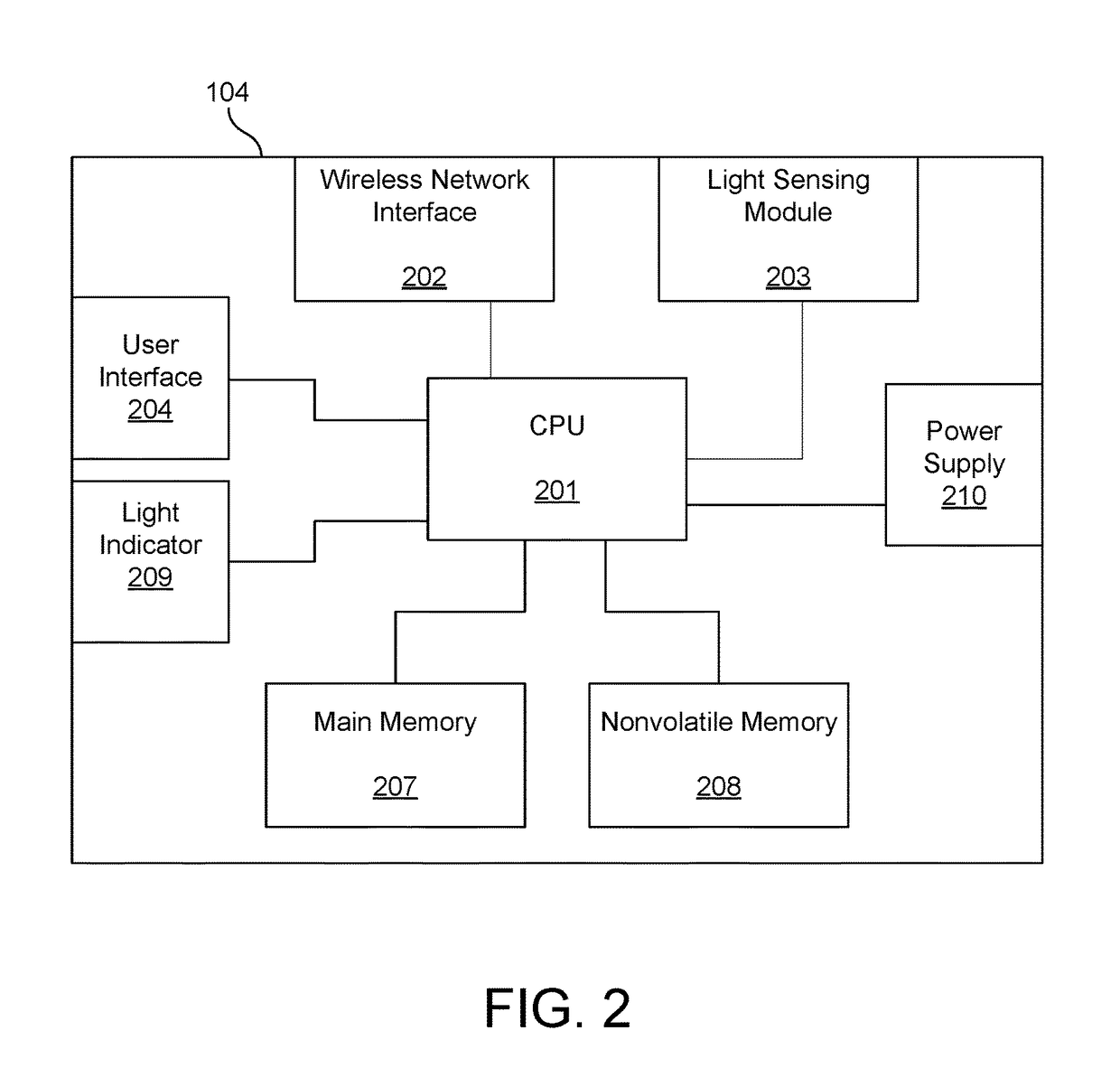 Light sensor calibration system and method