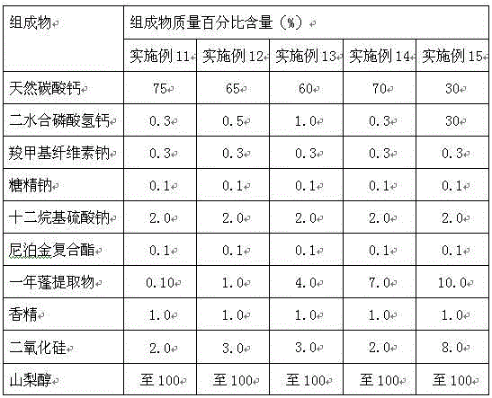 Application of annual fleabane herb extract in preparation of mouth care health product