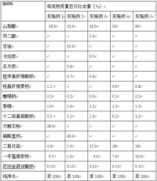 Application of annual fleabane herb extract in preparation of mouth care health product