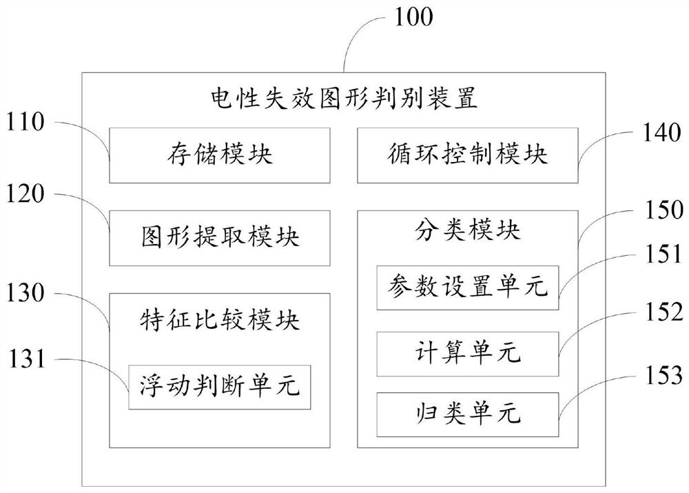 Electrical failure pattern discrimination device and discrimination method