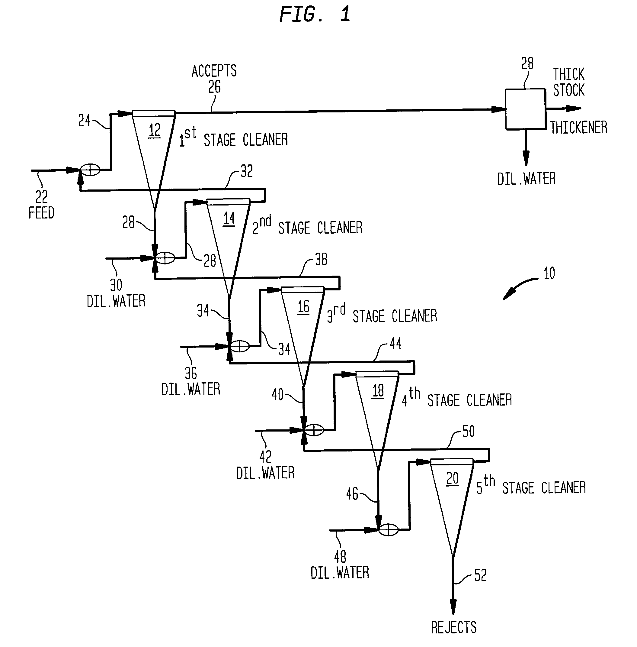 Hybrid multistage forward cleaner system with floation cell