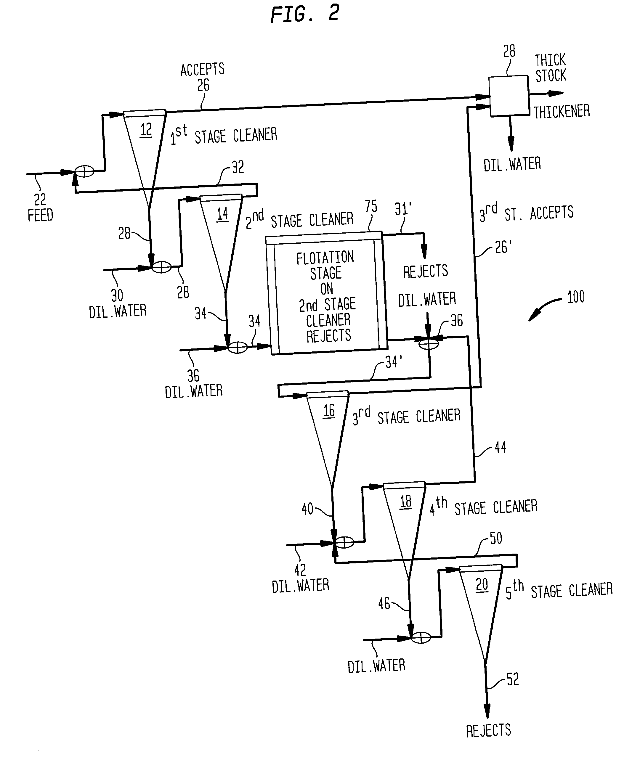 Hybrid multistage forward cleaner system with floation cell