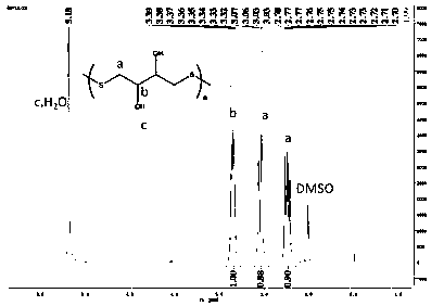 Polydithiothreitol nano system for antitumor drug delivery and preparation method and application of polydithiothreitol nano system for antitumor drug delivery