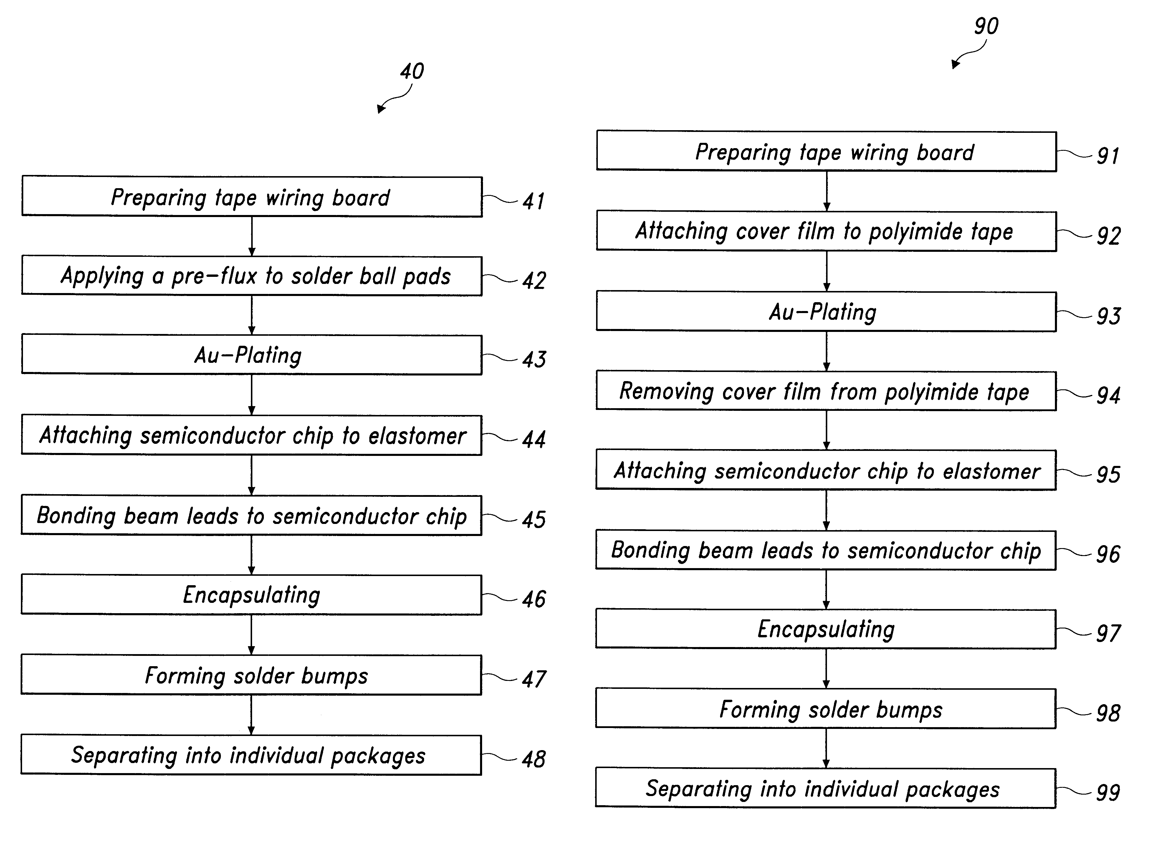 Method for manufacturing a chip scale package having copper traces selectively plated with gold