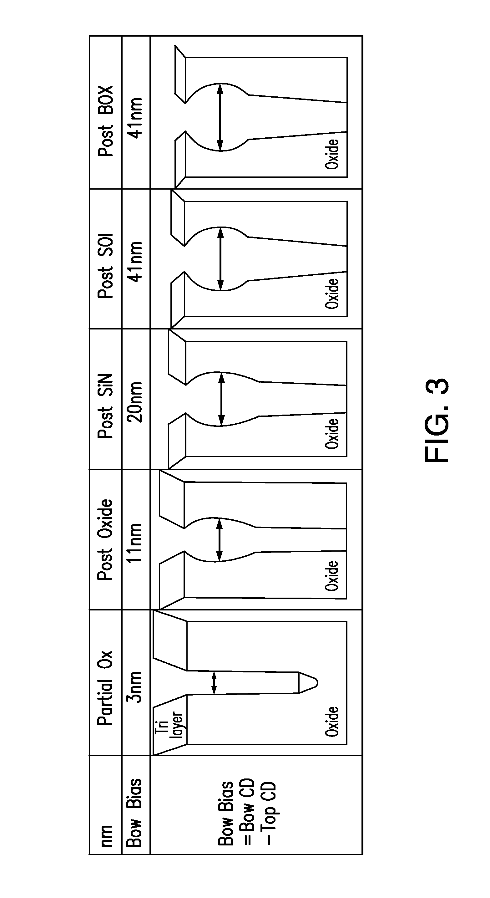 Reducing bowing bias in etching an oxide layer