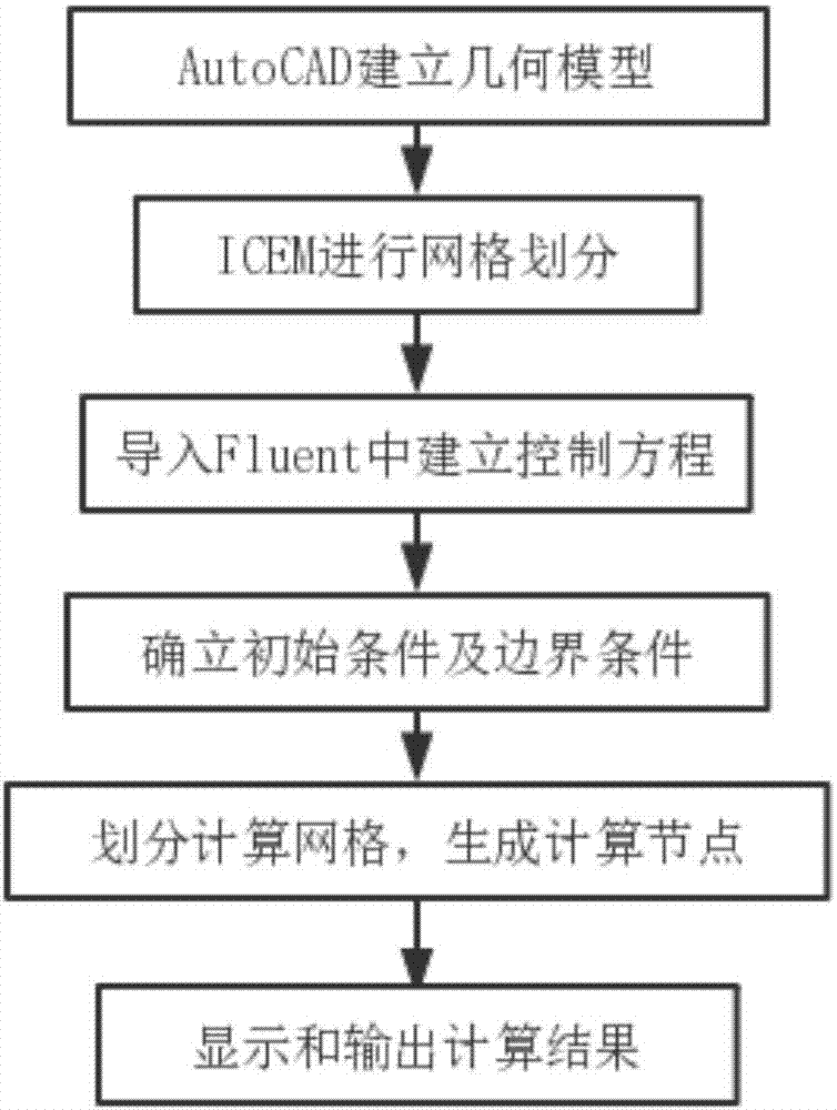 Method for optimizing technological parameters of prestressed duct circulation grouting construction