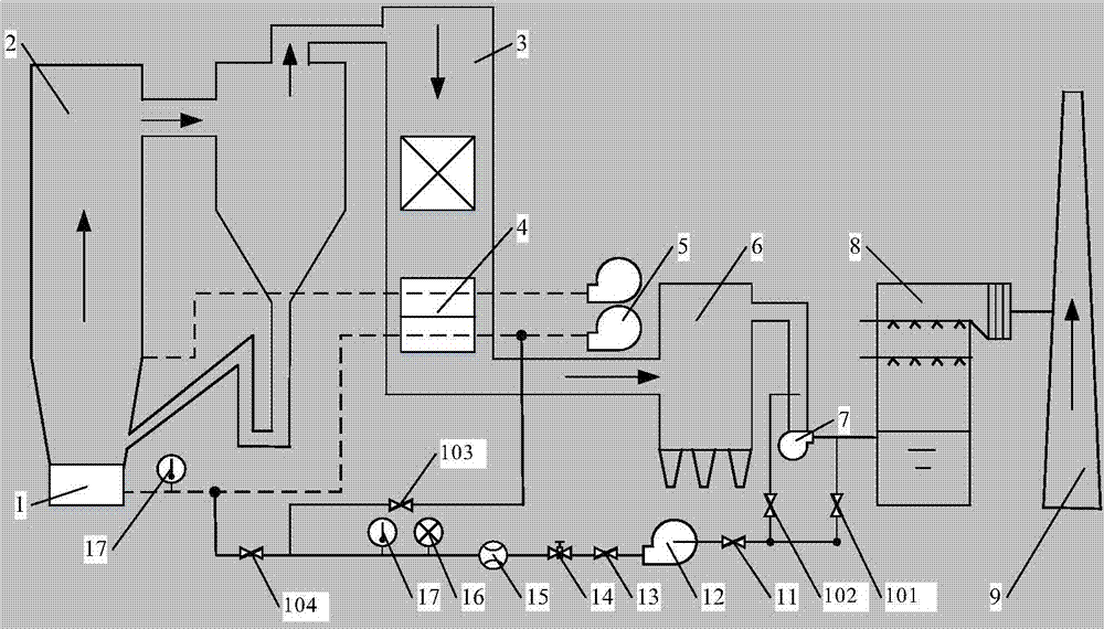 Flue gas recirculation method and flue gas recirculation system capable of reducing NOx emission of circulating fluidized bed boiler