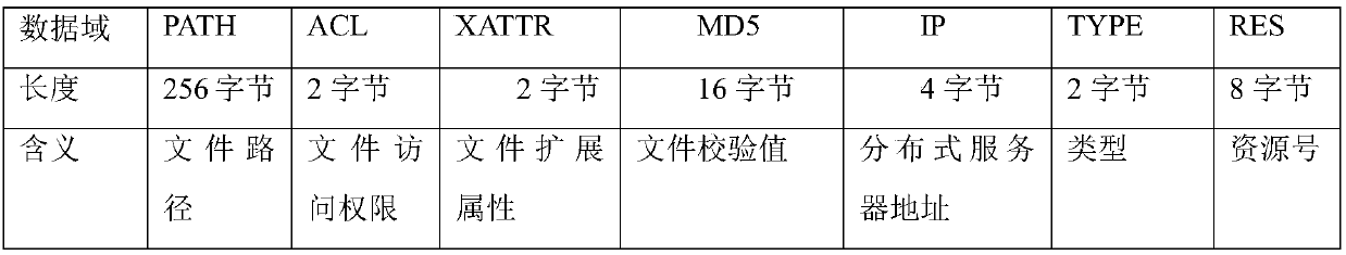 Distributed block file transmission method and system