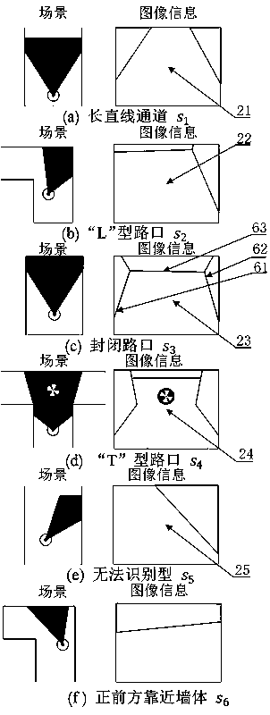 Labyrinth feature recognition and walking method of humanoid robot