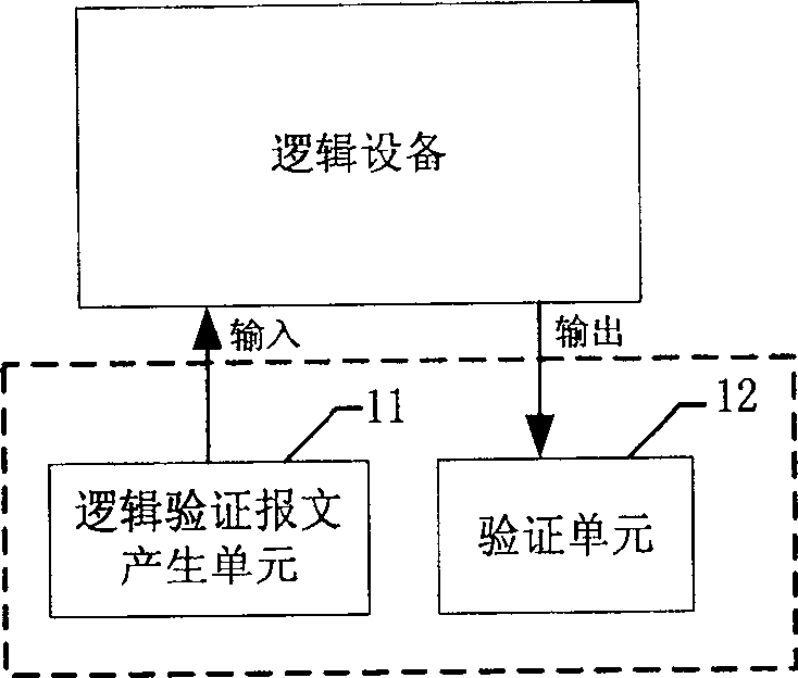 Method and apparatus for message payload transparent transmission logic verification