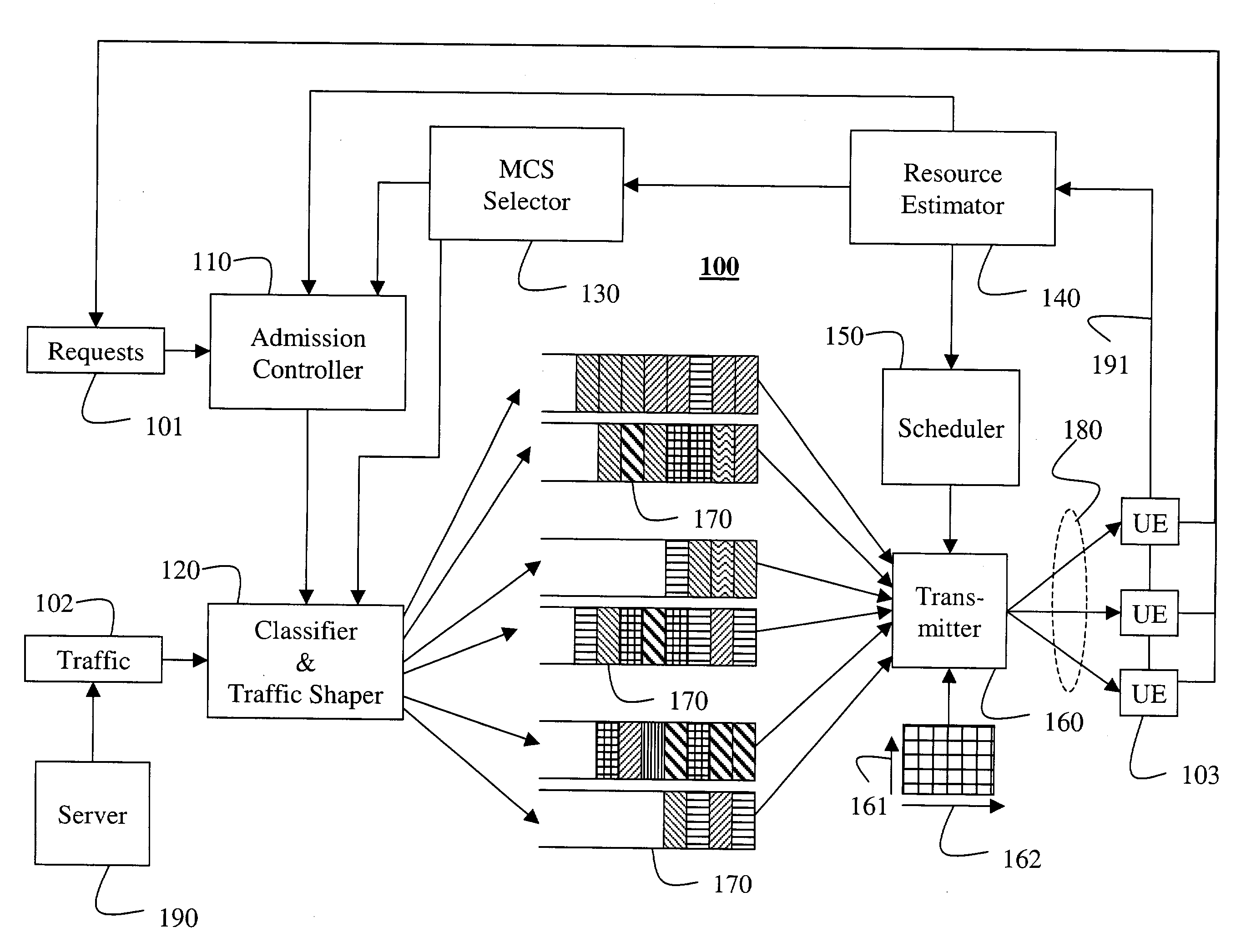 Dynamic resource control for high-speed downlink packet access wireless channels