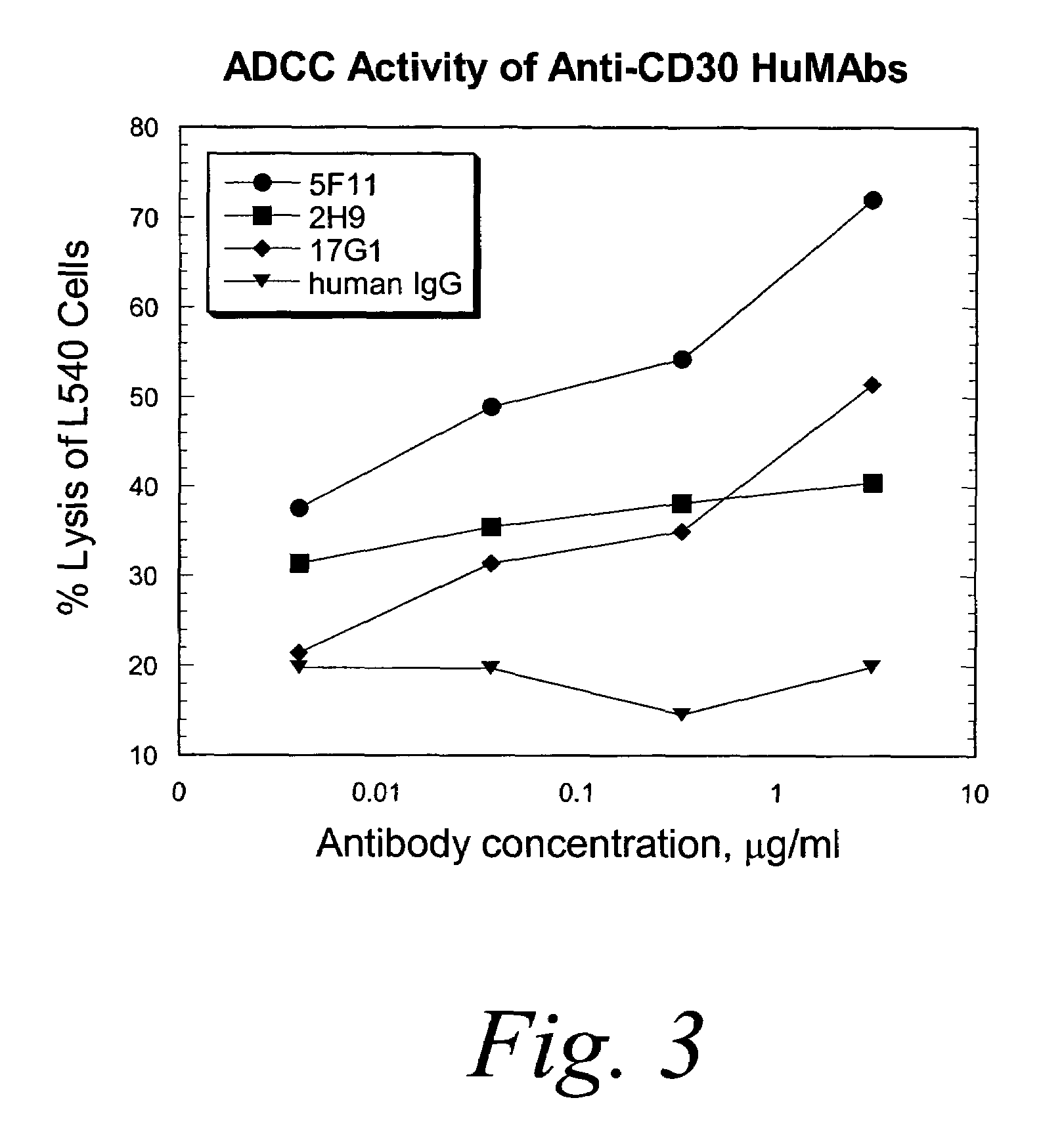 Human monoclonal antibodies against CD30