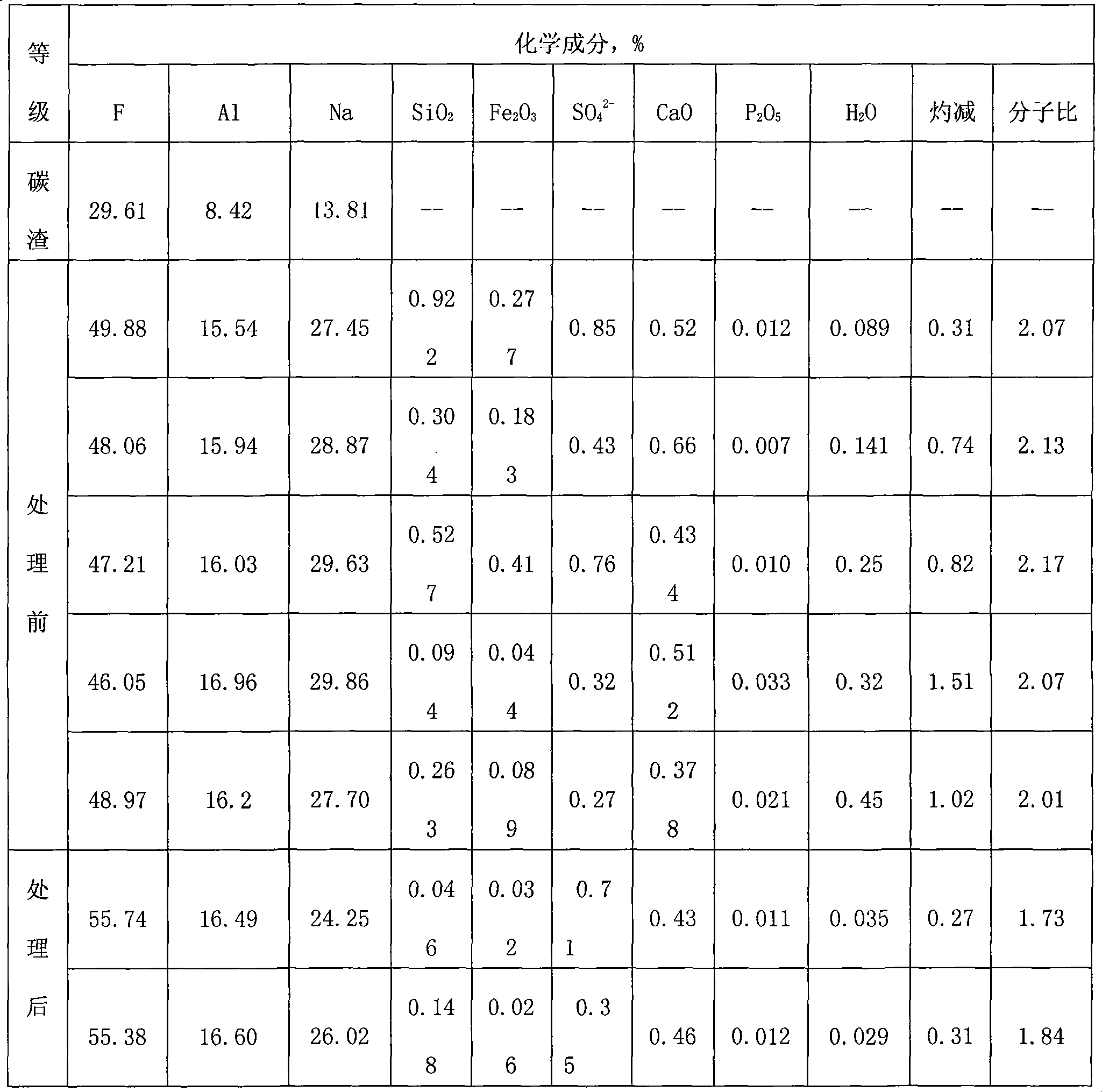 Process for preparing kryocide