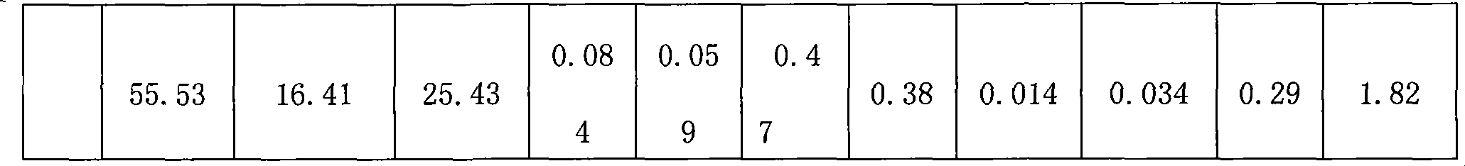 Process for preparing kryocide