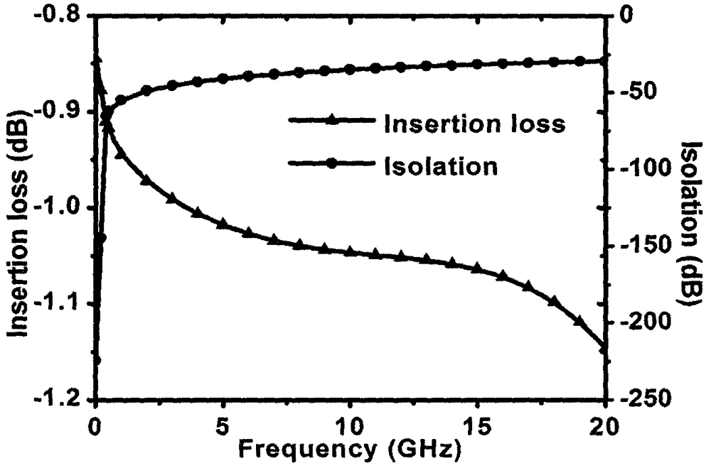 CMOS switching circuit