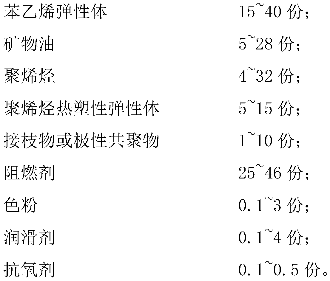 Thermochromic thermoplastic elastomer (TPE) with V0 flame-retardant grade and preparation method thereof