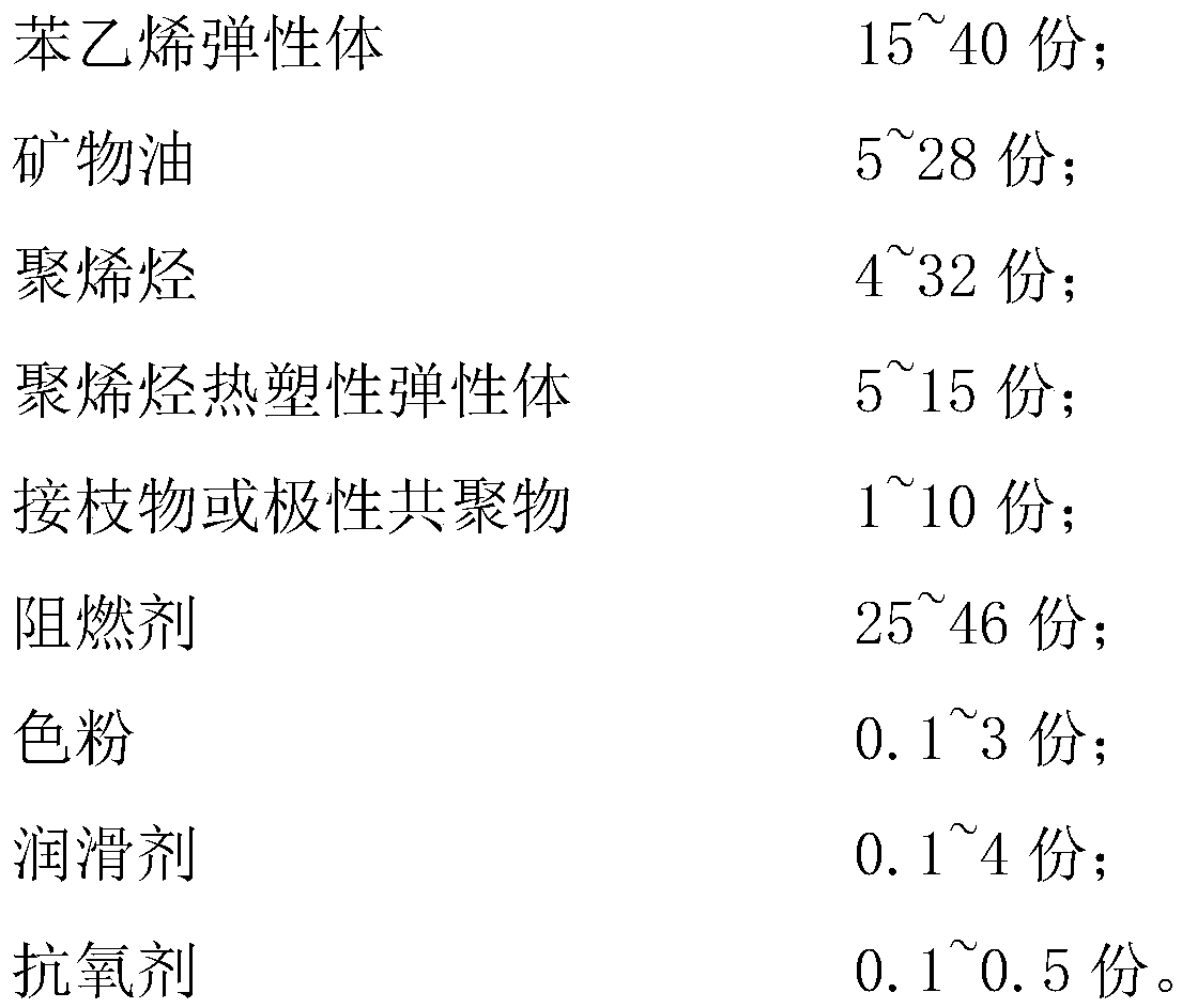 Thermochromic thermoplastic elastomer (TPE) with V0 flame-retardant grade and preparation method thereof