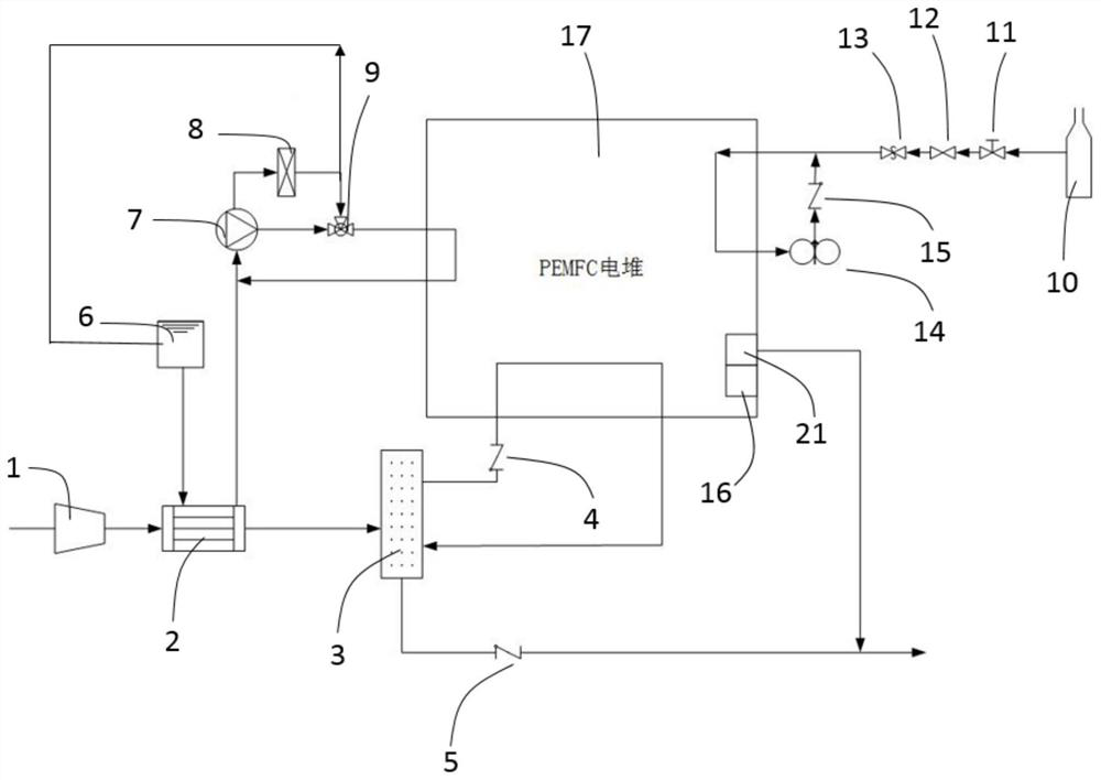 Hydrogen energy automobile fuel cell system and control method thereof