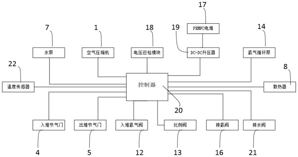 Hydrogen energy automobile fuel cell system and control method thereof