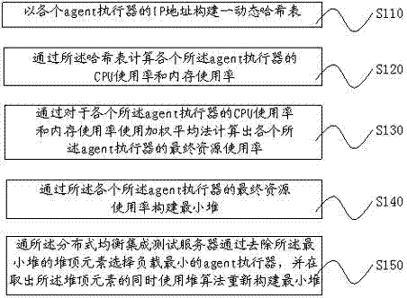 Software integration testing method and system based on extensible markup language (XML) database