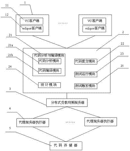 Software integration testing method and system based on extensible markup language (XML) database