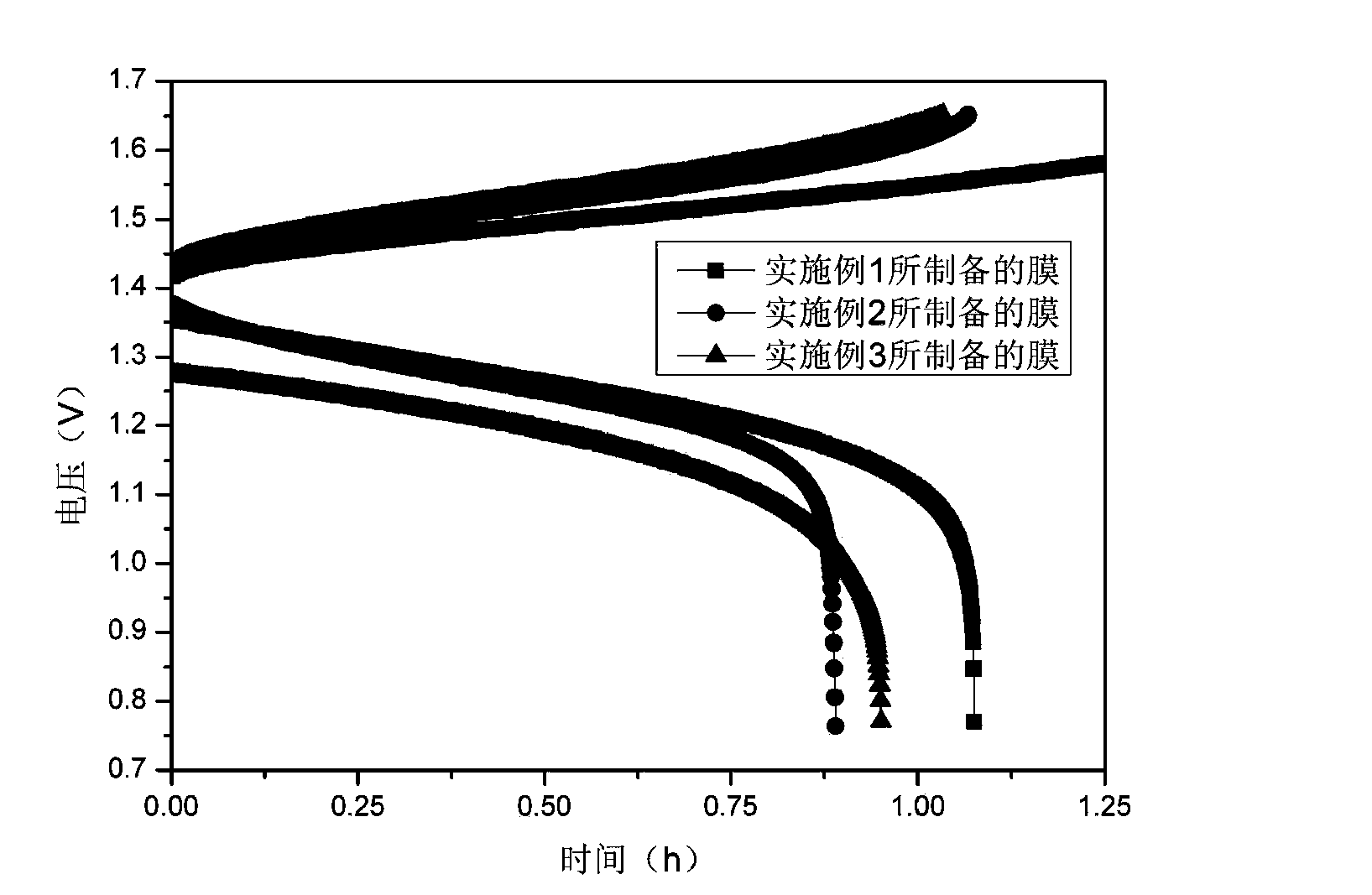 Application of polymer porous separation membrane in liquid flow energy storage battery