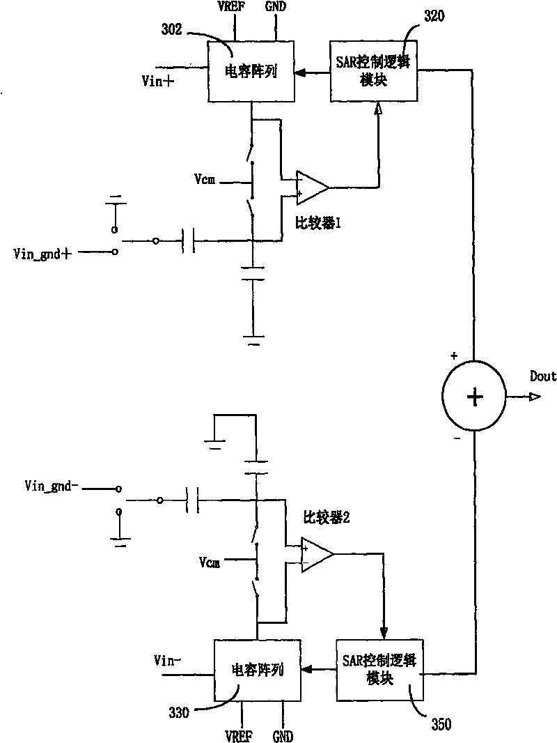 Succesive approximation type analogue-digital converting circuit