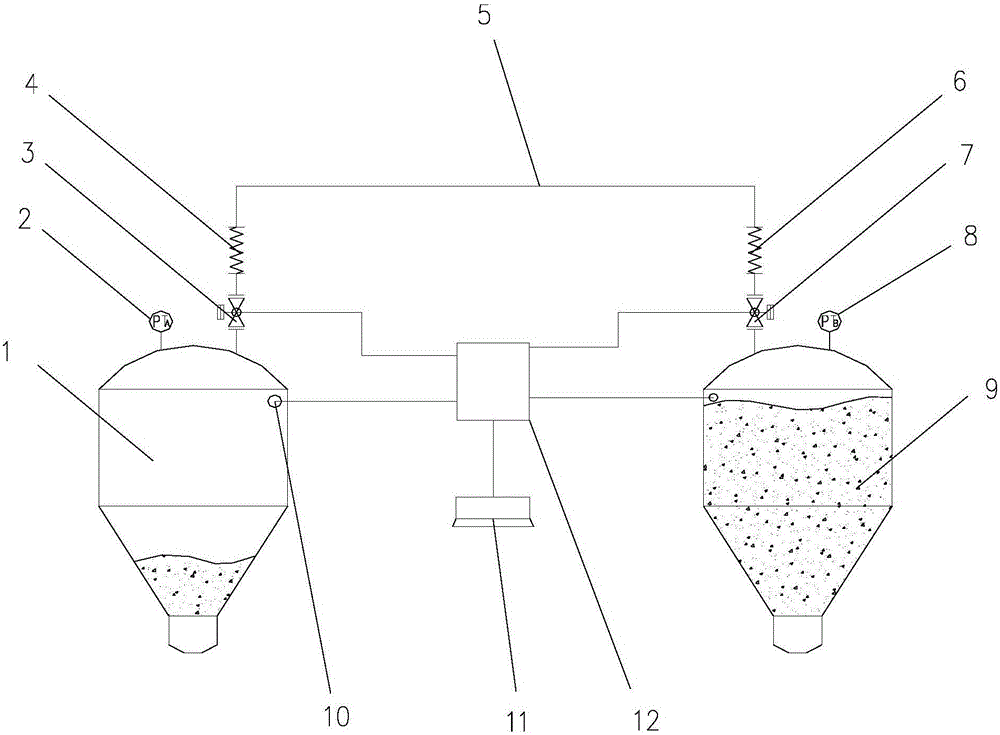 Pressure balance control method and device for blast furnace coal injection system