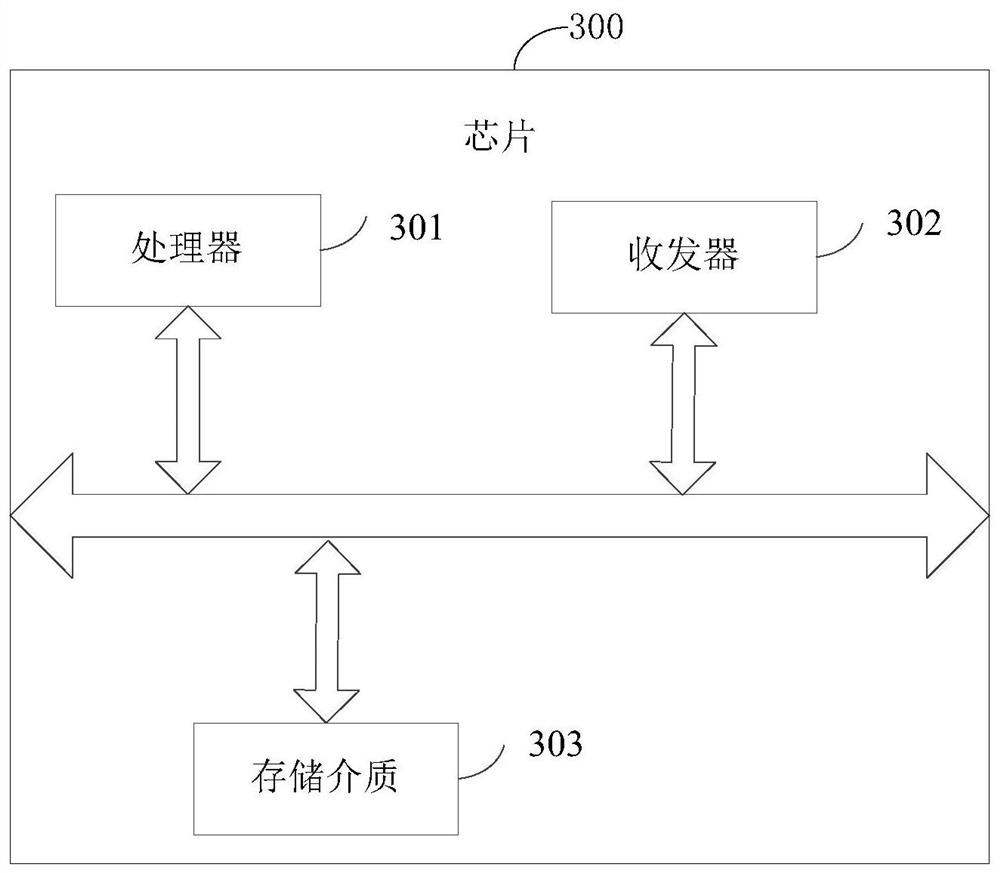 Gesture recognition method and device