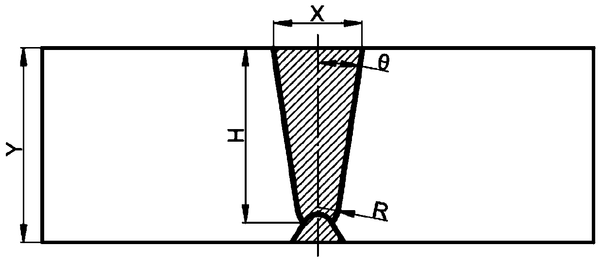 Method for evaluating reheat crack sensitivity of coarse grained region of welding heat affected zone