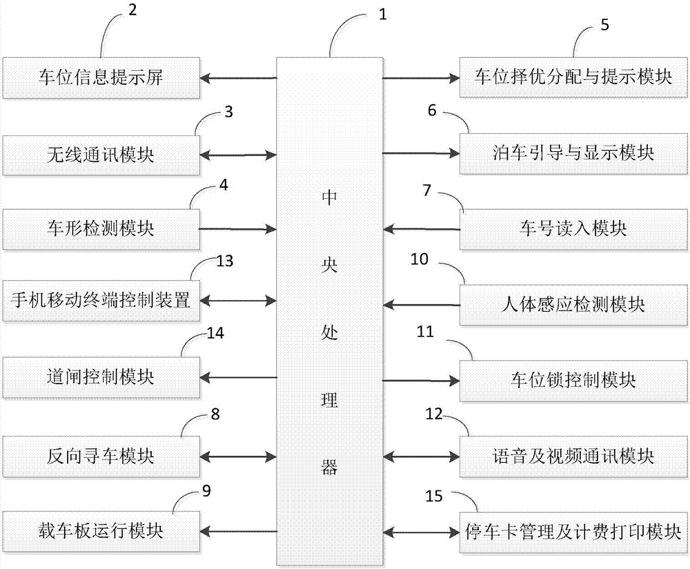 Intelligent guiding parking device for three-dimensional garage and garage in-out method thereof