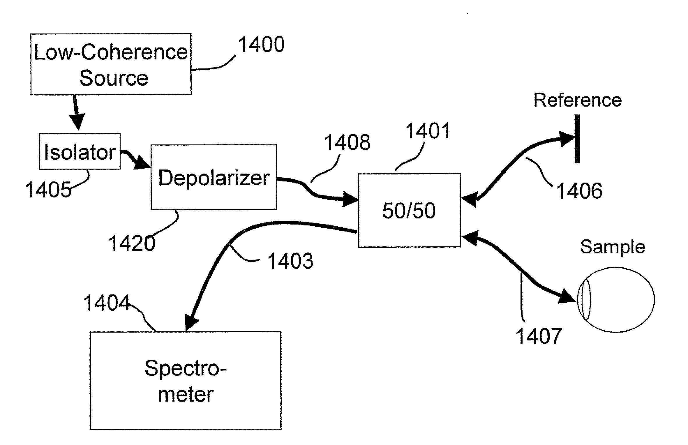 Imaging Systems Using Unpolarized Light And Related Methods And Controllers