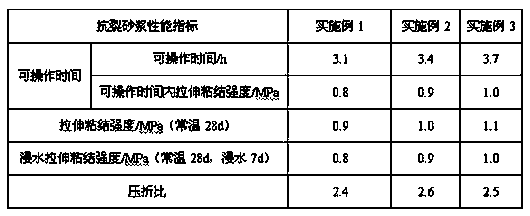 Phosphorus slag powder doped dry powdered anti-crack mortar