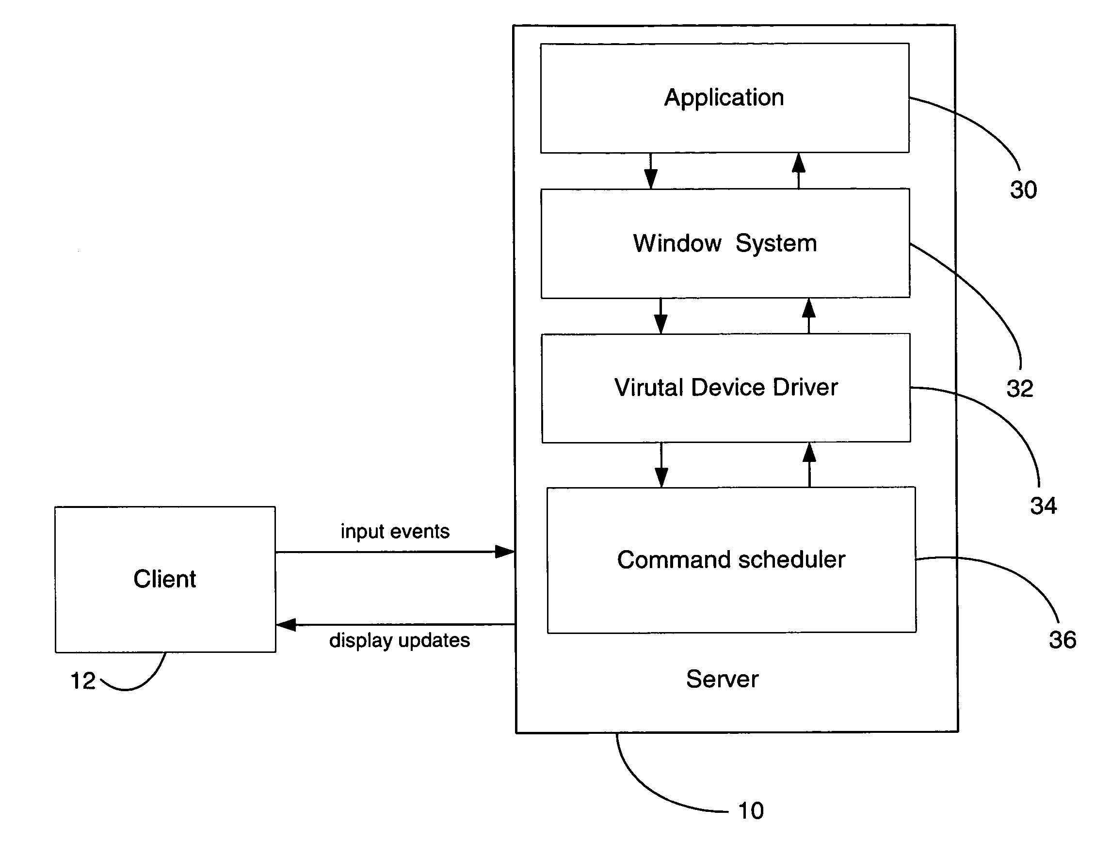 Thin-client network computing method and system