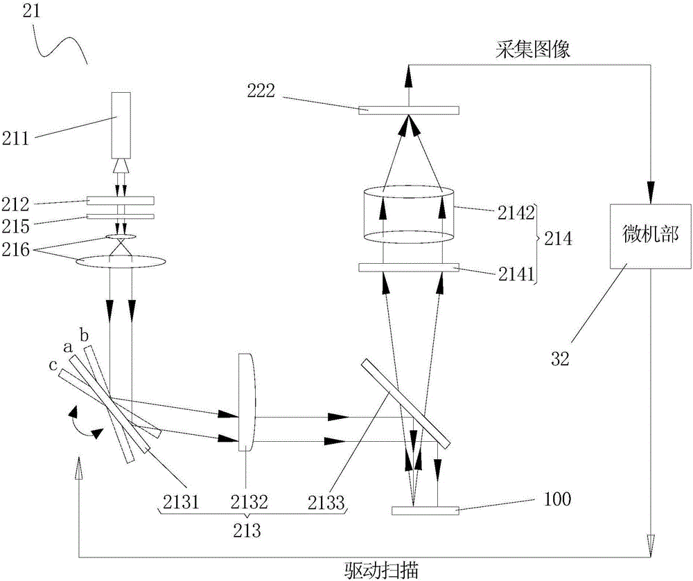 Endoscope imaging and laser speckle imaging integrated imaging system