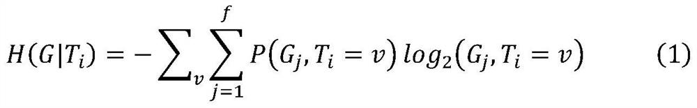 Indoor AP clustering selection method and equipment based on information gain rate